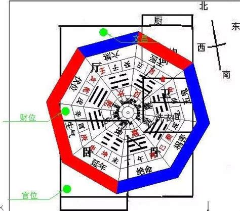 坐西向东的房子|坐西朝东的房子最佳布局图及风水注意事项